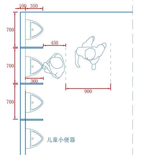 公共廁所走道寬度